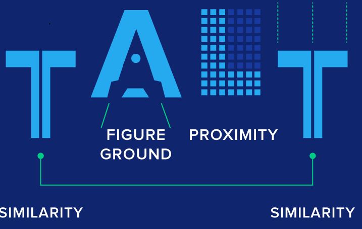 Billede med forklaring af similarity